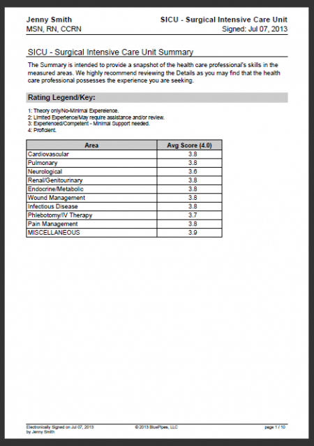 Sample Nursing Skills Checklist - BluePipes Blog