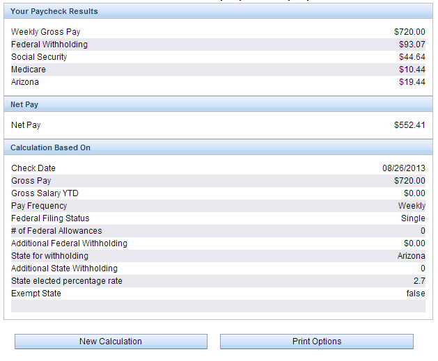 How To Calculate Travel Nursing Net Pay - Bluepipes Blog