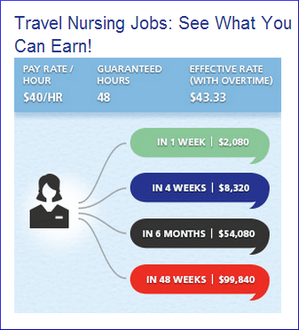 Travel nurse pay quote from Nurse Choice