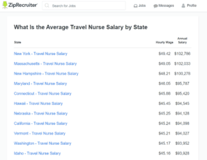 travel nurse salary tn
