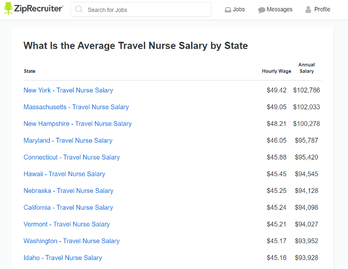 how much does a travel nurse make an hour , how much does a travel agent make