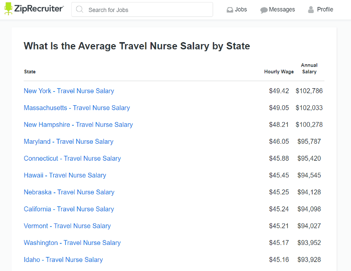 travel nurse us salary