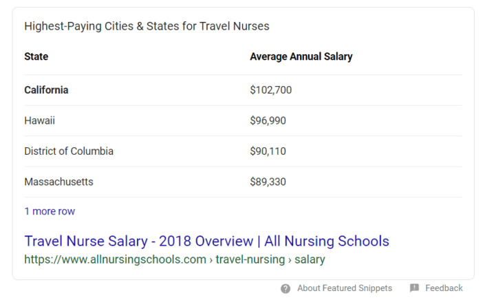 travel nursing salary average
