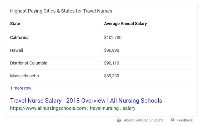 salary of travel nursing