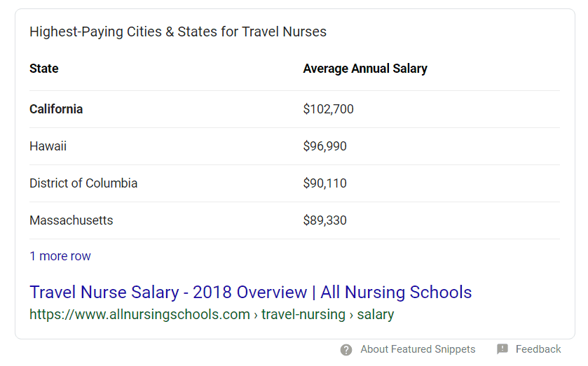 travel nurse pay idaho