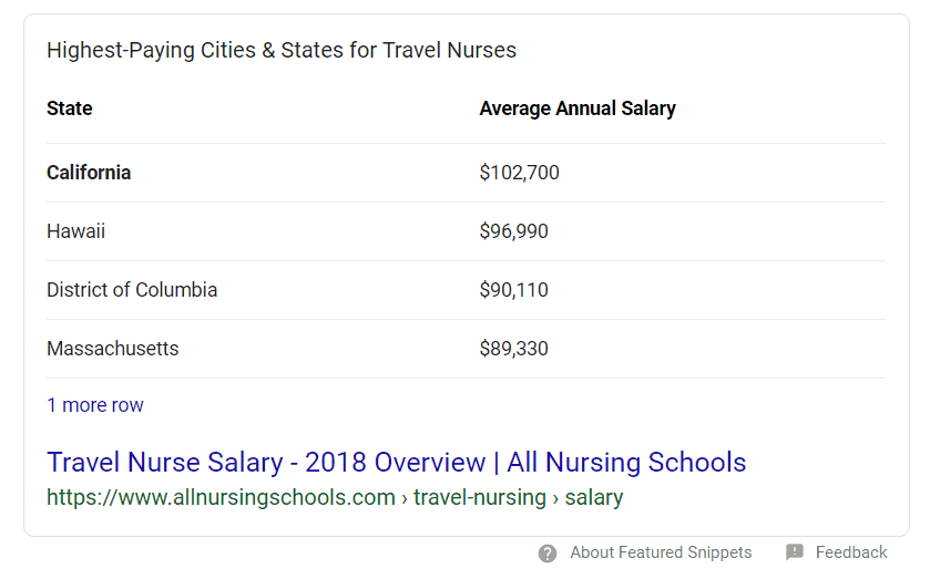 travel nurse salary per month