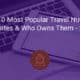 The Most Popular Travel Nursing Websites